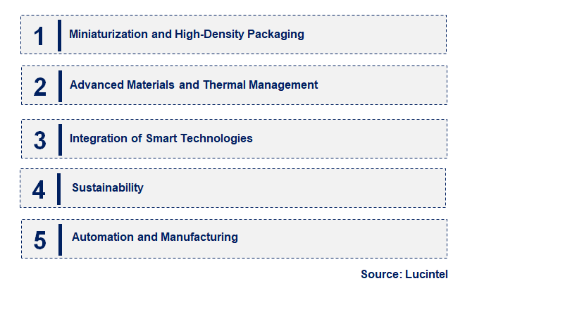 Emerging Trends in the Ball Array Package Market